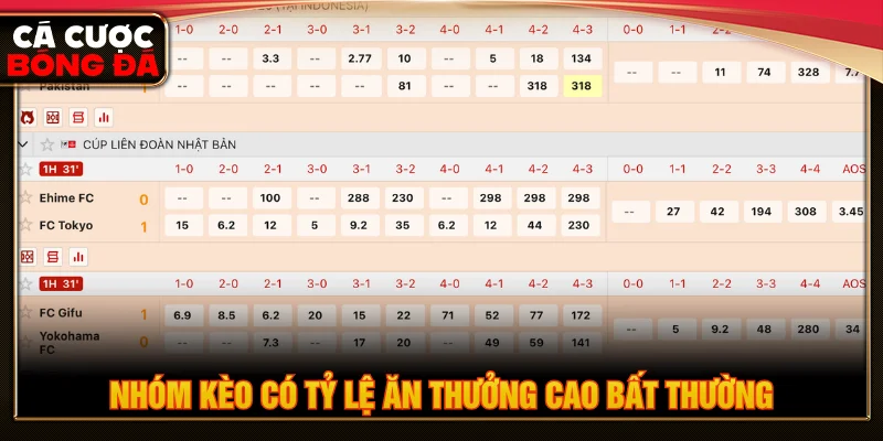 Nhóm kèo có mức trả thưởng cao thường đi kèm biến động và rủi ro lớn